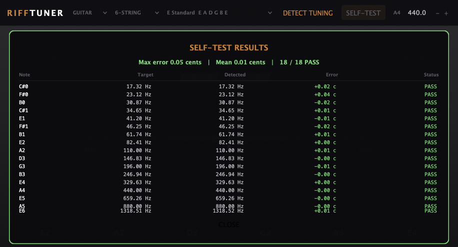 Self-test results: 18 of 18 pass, max error 0.05 cents